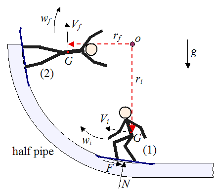 schematic of snowboarder on half pipe