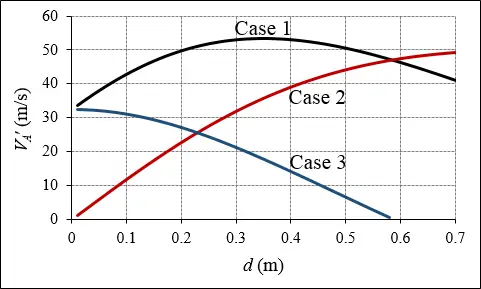 tennis physics 7