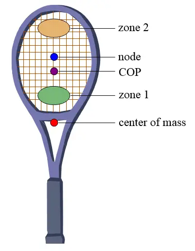 tennis physics 8