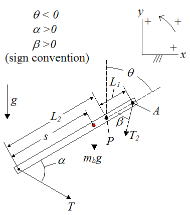 free body diagram of trebuchet beam