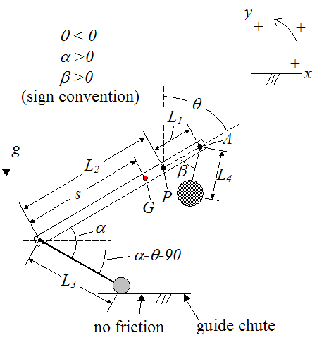 beginning of trebuchet launch with guide chute