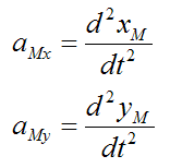 acceleration of trebuchet counterweight