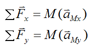 Newtons Second Law for trebuchet counterweight