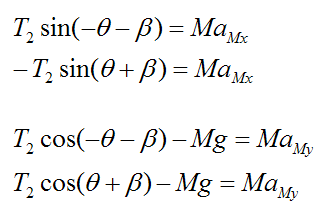 Newtons Second Law for trebuchet counterweight for x and y directions