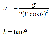 variables a and b for general equation of parabola for volleyball