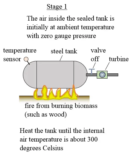 stage 1 of pressurized system