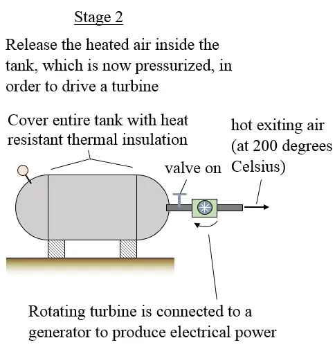 stage 2 of pressurized system