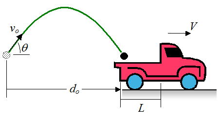 projectile motion problems figure 2