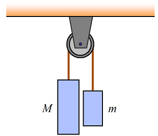pulley problems figure 2