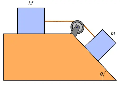 pulley problems figure 5