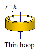 Thin hoop illustrating the radius of gyration