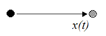 Rectilinear motion for a particle