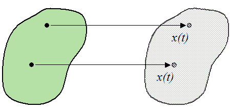 Rectilinear motion for a body