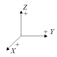 Sign convention for the right hand rule