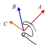 Right hand rule technique