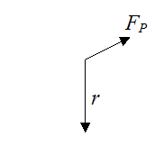 Tail of vector r joined to tail of vector Fp for using right hand rule