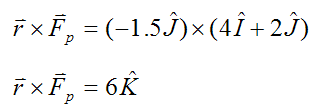 Example cross product multiplication of r and Fp for using right hand rule