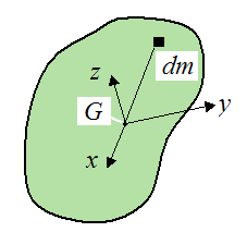 calculating inertia terms for three dimensions