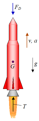 schematic for rocket moving upward against atmospheric drag force and gravity