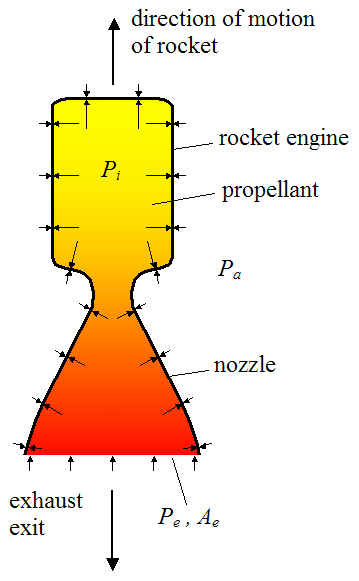 schematic for rocket engine