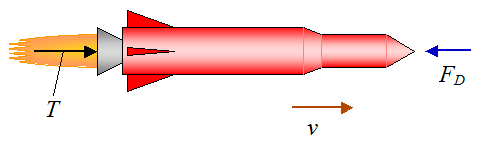 schematic of rocket traveling horizontally through the air at velocity v