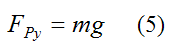 Fpy is equal to mg for rigid cylinder rolling on non rigid surface without slipping