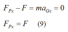 Newtons sec law in x direction for rigid cyl rolling at cons speed on non rigid surface without slip