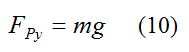 Fpy is equal to mg for rigid cylinder rolling at constant speed on non rigid surface without slip