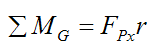 Sum of moments about G for rigid cylinder rolling on rigid surface without slipping