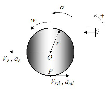 Schematic for rolling without slipping 2