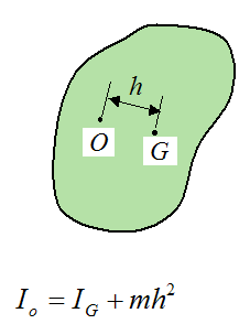 parallel axis theorem for calculating rotational inertia