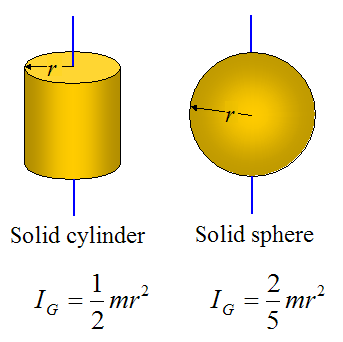 moment of inertia of a circle pdf