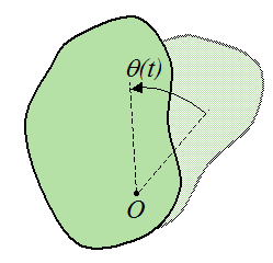 Rotational motion for a rigid body