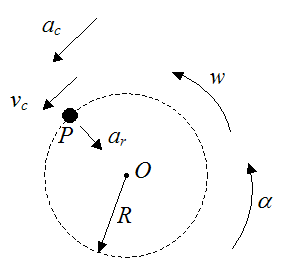 Velocity and acceleration of a particle traveling in a circle with rotational motion
