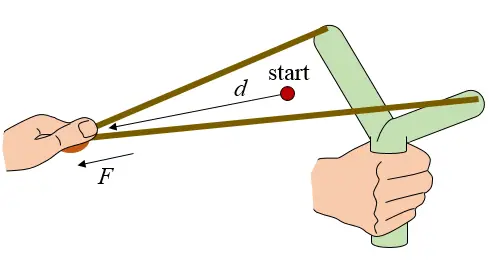 slingshot figure 1