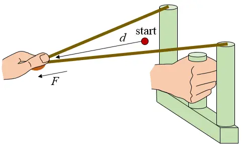 slingshot figure 2