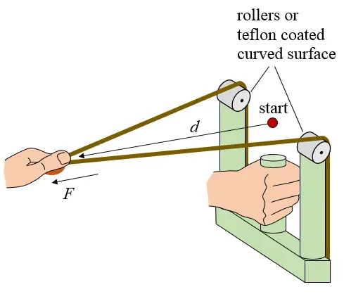 slingshot figure 3