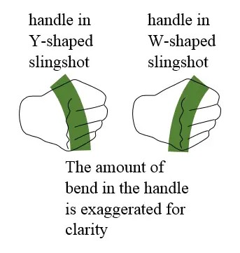 How does shop a slingshot work