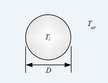 spheres cooling