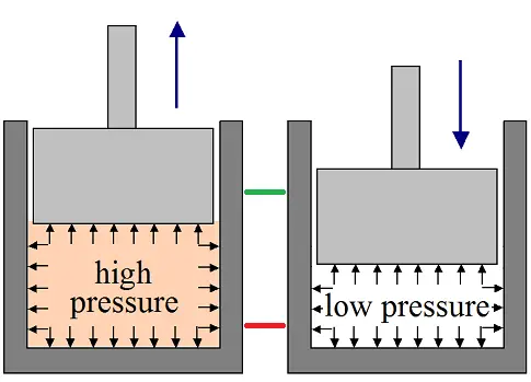 thermodynamics for kids piston schematic