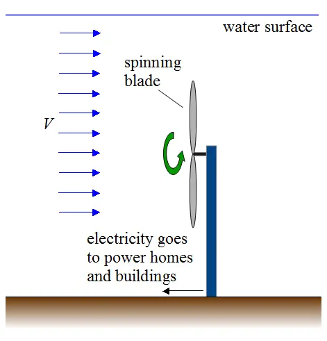 tidal energy figure 1