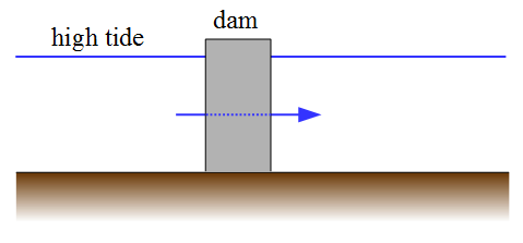 tidal energy figure 2