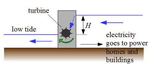 tidal energy figure 3