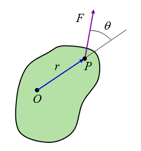 torque problem figure 1