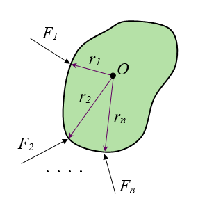 torque problem figure 2