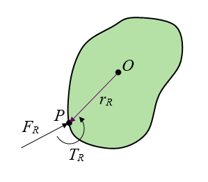 torque problem figure 3