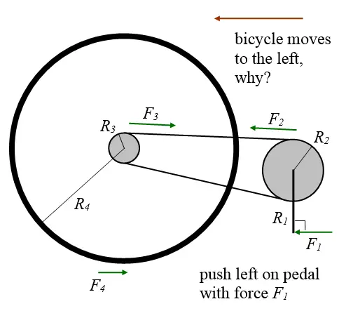 torque problem figure 4