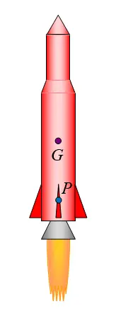 torque problem figure 5