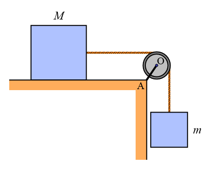 torque problem figure 7