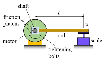 torque problem figure 8